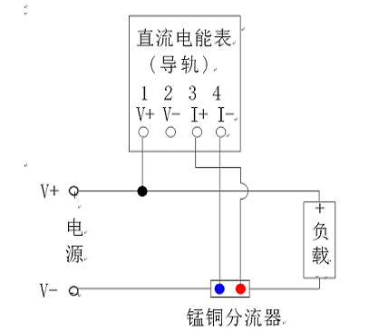 單相導軌式預付費（fèi）電能表（本地）