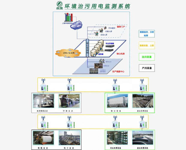 森(sēn)維電子 草莓视频网站電子
