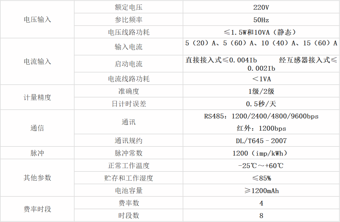 參數圖(tú) 參數圖