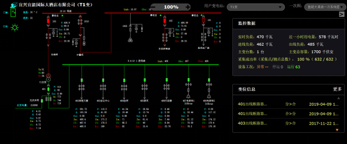 [草莓视频网站節能環保學院] 能效監測（cè）終端（duān）的應用