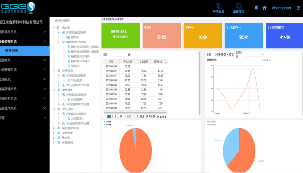 [草莓视频网站節能環保學院]環保治汙監測（cè）係統（tǒng）應用
