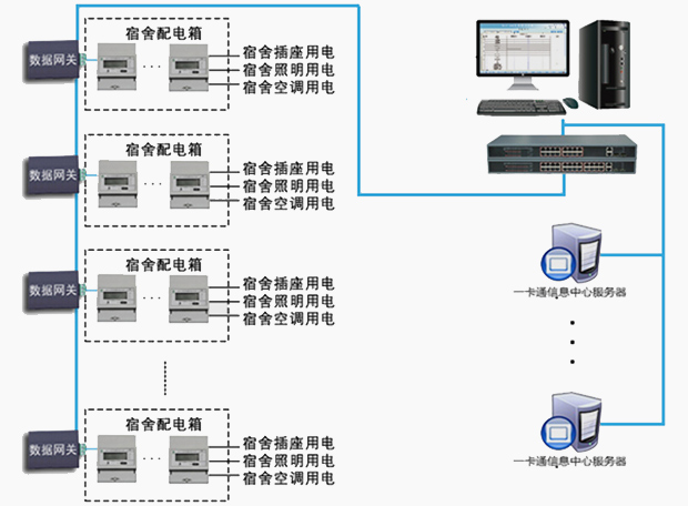 森(sēn)維電子 森(sēn)維電子