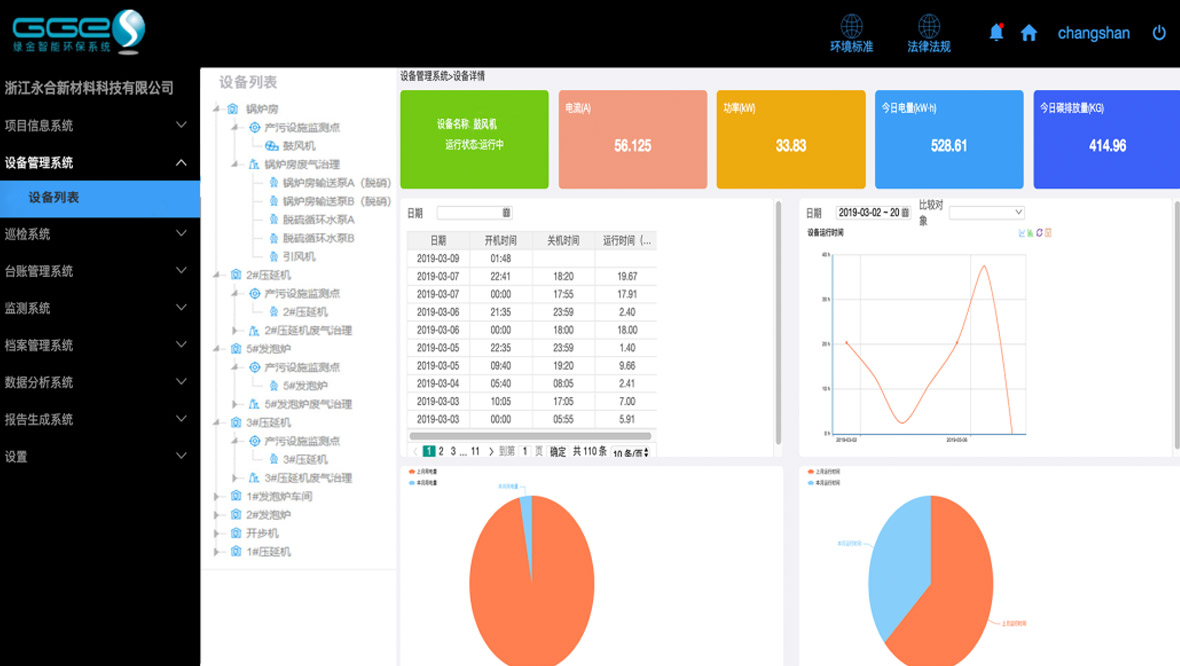 環保治(zhì)汙監測係統應用解決方案 環保治汙監測係統應用解決方案
