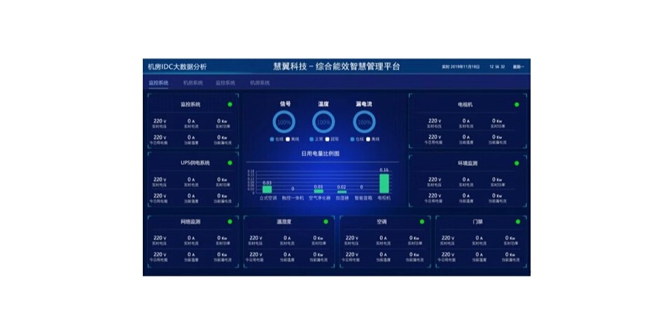 數據中心-機房動環及能耗（hào）智能檢測係（xì）統解決方（fāng）案