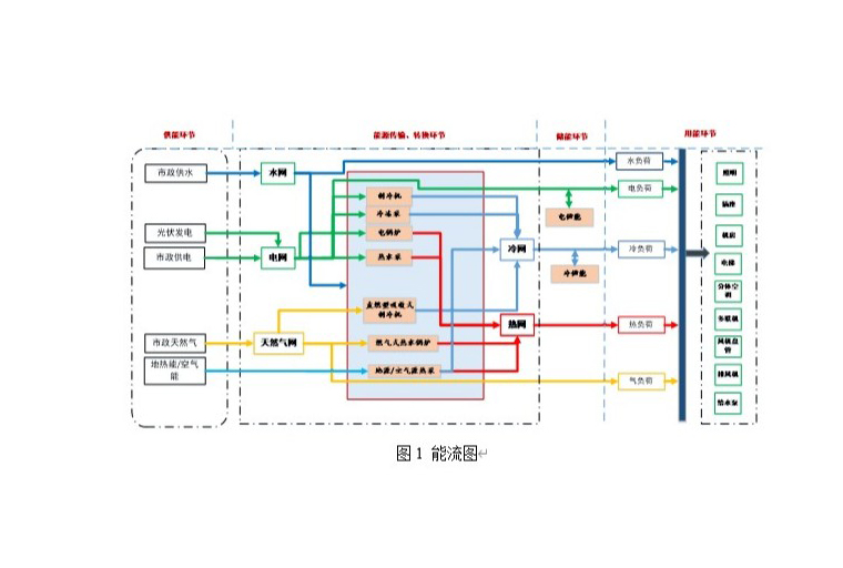 節能（néng）監測-草莓视频网站（wéi）電子綜合建築能效監測管理係統解決方案
