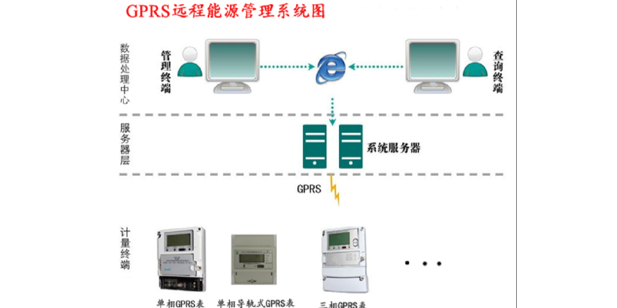 SW2018遠程預付費電能（néng）管理係統 在宜興共昌集團家屬院及（jí）商鋪樓的應（yīng）用
