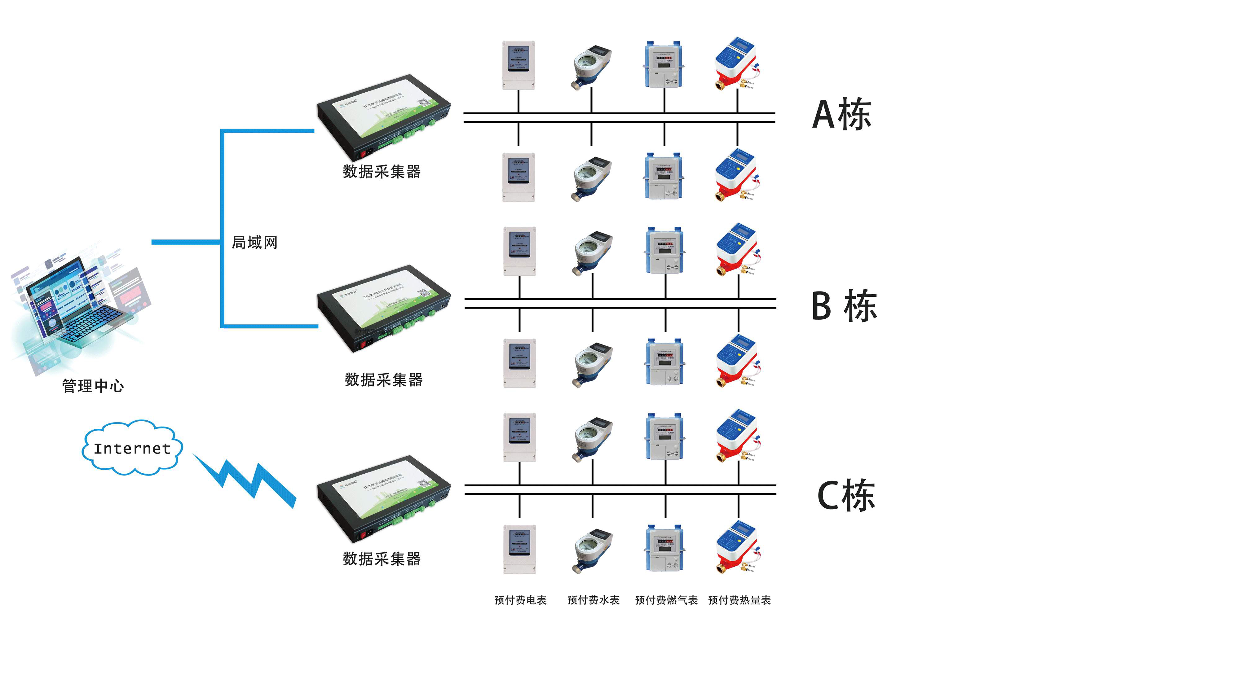 遠程抄表係統如何搭建（jiàn）