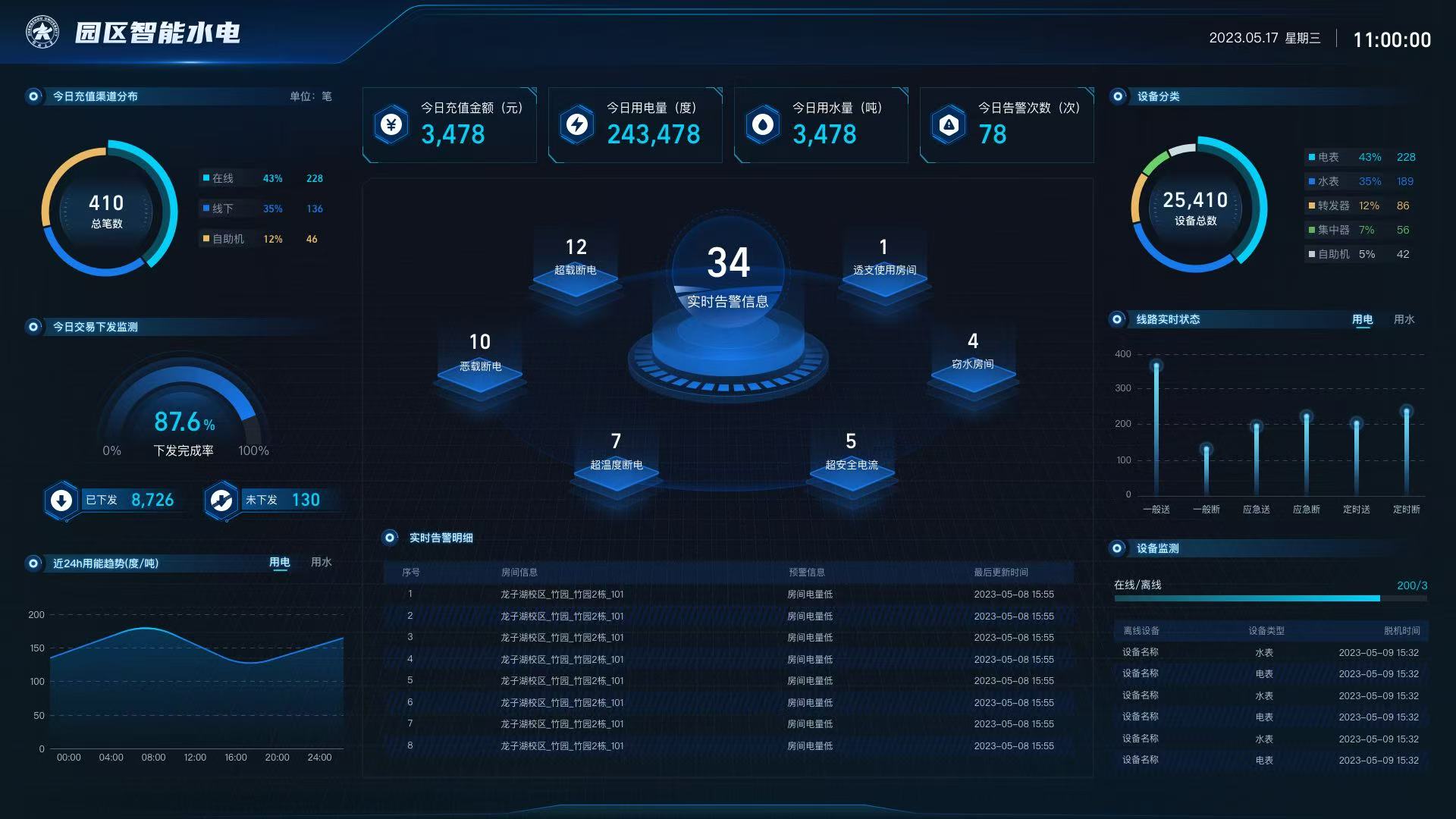 智能電（diàn）表與智（zhì）慧能源管（guǎn）理係統的未來