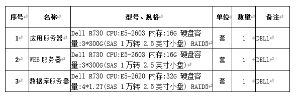7 服務(wù)器配置 7 服務器(qì)配(pèi)置