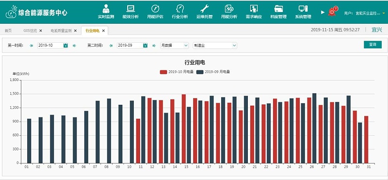 各類(lèi)子菜單功能展示4 各類子菜單(dān)功能展示(shì)4