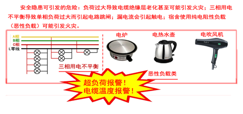 安（ān）全（quán）隱患