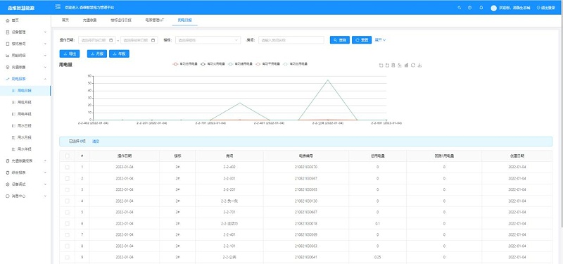 智慧能耗（hào）管控係統售電報表界麵