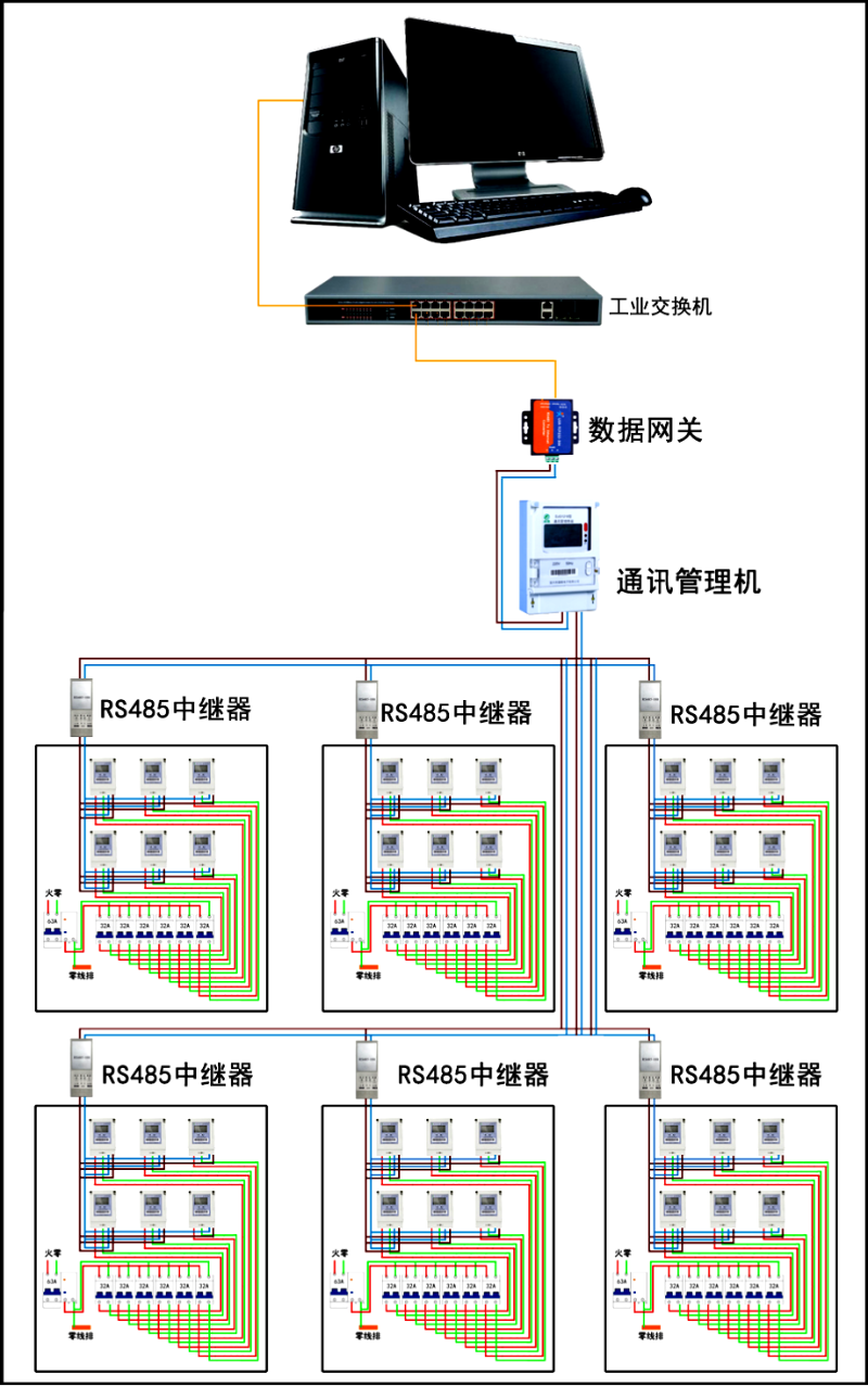 遠程售電係統