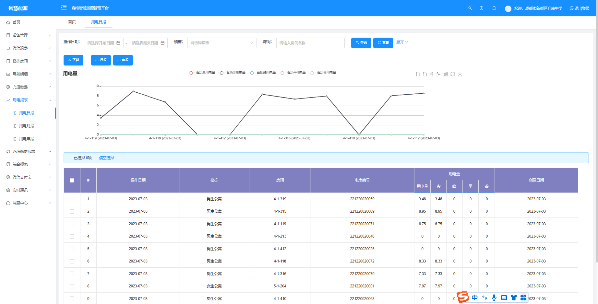 房間用電數據（jù）