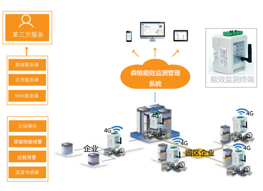 網絡拓撲結構圖 網絡拓撲結構圖