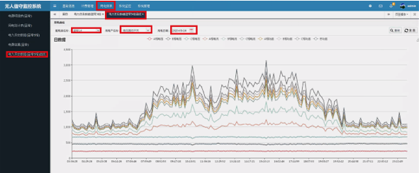 監控係統4 監(jiān)控係統4