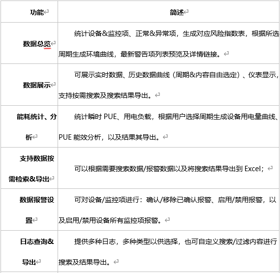 方案功能介紹1 方案功能介紹1