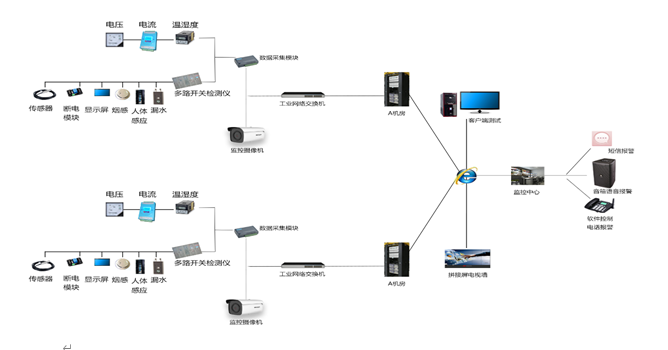 係統結構 係統結構