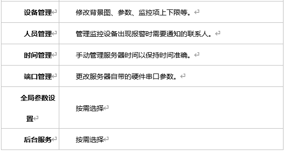 方案功(gōng)能介紹2 方案功能介(jiè)紹2