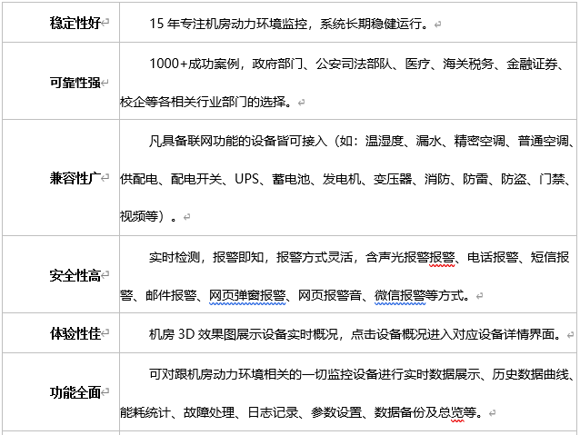 係統優勢特點1 係統優勢特點1