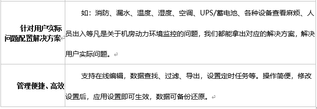 係統優勢特點2 係統優勢(shì)特(tè)點2