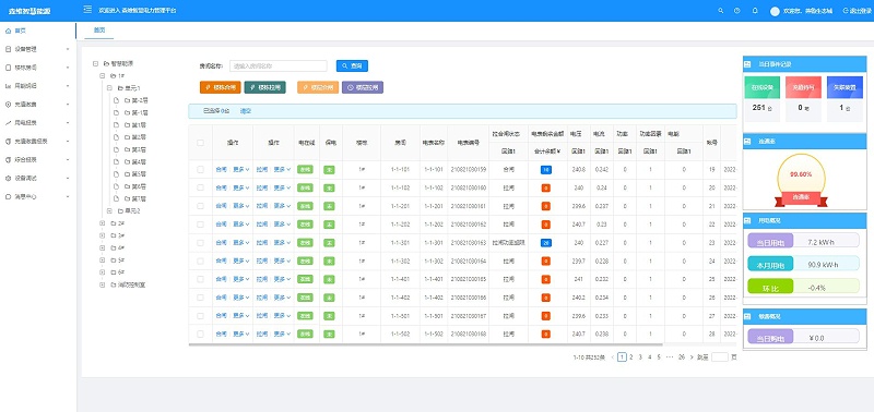 智慧能耗管控係統 智慧能耗管控係統