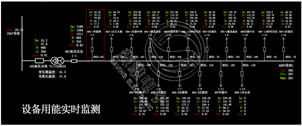 設(shè)備用能(néng)實時監測 設備用能實時監(jiān)測