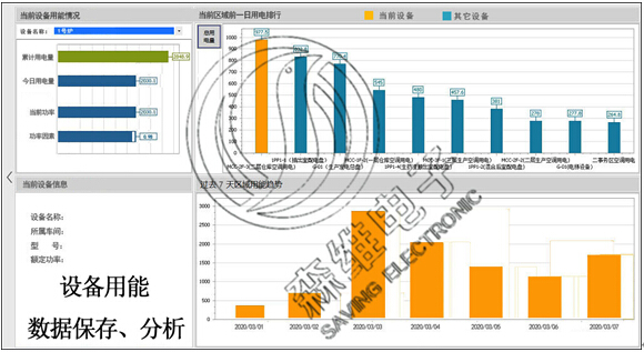 設備用能數據(jù)保存、分析 設備用能數(shù)據保存(cún)、分(fèn)析